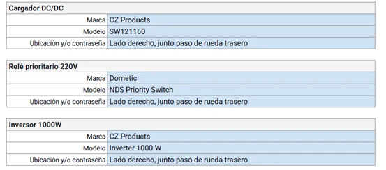 identificacion de los elementos instalados
